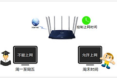 TP-Link TL-WDR8400 无线路由器控制上网时间方法