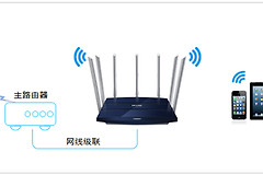 TP-Link TL-WDR8400 无线路由器当做交换机使用