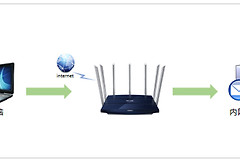 TP-Link TL-WDR8400 无线路由器端口映射设置指南