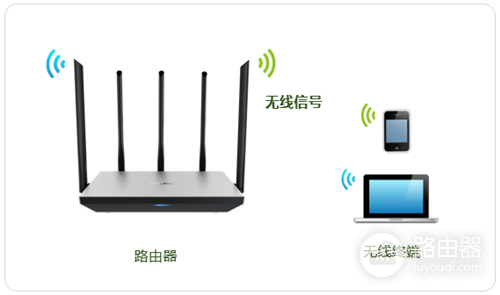 TP-Link TL-WDR6800 无线路由器WiFi网络设置