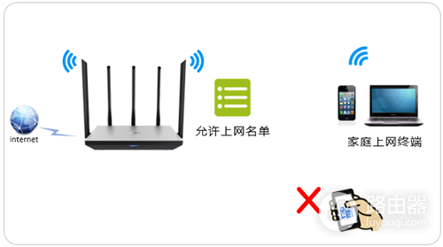 TP-Link TL-WDR6800 无线路由器无线MAC地址过滤设置
