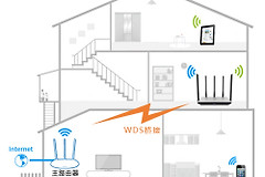 TP-Link TL-WDR6800 无线路由器WDS桥接设置
