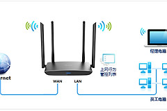TP-Link TL-WDR5800 V1 无线路由器上网控制管控网络权限