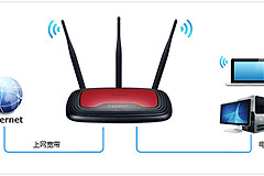 TP-Link TL-WR941N V4~V7 无线路由器上网设置