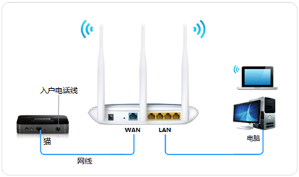 TP-Link TL-WR941N V4~V7 无线路由器上网设置