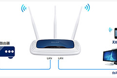 TP-Link TL-WR941N 无线路由器当作无线交换机使用