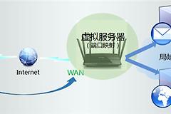 TP-Link TL-WDR4900 如何映射服务器到外网？