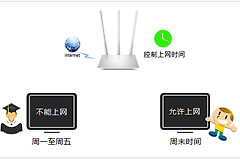 水星 MW351R V1 管控小孩的上网方法