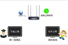 水星 MW326R V1~V2 控制小孩的上网时间设置方法
