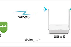 水星 MW305R V4~V7 如何设置WDS桥接？