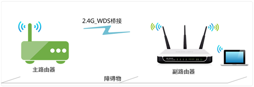 水星 MW4530R V1 无线桥接功能应用与设置流程-2.4G