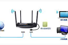 TP-Link TL-H69RT 无线路由器家长控制管控小孩上网