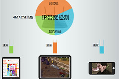 TP-Link TL-WDR4310 无线路由器开启IP带宽控制功能方法