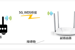 水星 MW3030R V1~V3无线路由器设置WDS（5G）桥接教程