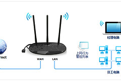TP-Link TL-H39RD 无线路由器上网控制管控网络权限