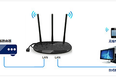 TP-Link TL-H39RD 无线路由器当作无线交换机使用
