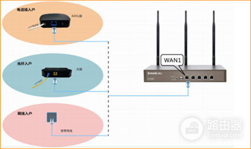 腾达 W20E+ 企业无线路由器设置WEB认证教程