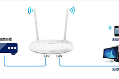 TP-Link TL-H28RD 无线路由器当作无线交换机使用