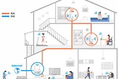 TP-Link TL-H28RD 无线路由器添加扩展器操作流程