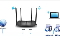 TP-Link TL-H69RD 无线路由器映射服务器到外网教程