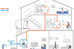 TP-Link TL-H39RD 无线路由器添加信号扩展器操作流程
