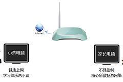 TP-Link TL-WR742N 无线路由器家长控制管控小孩上网行为