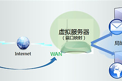 TP-Link TL-WR742N V1~V4 无线路由器映射服务器到外网教程