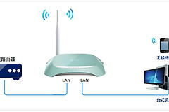TP-Link TL-WR742N V6~V7 无线路由器当作无线交换机使用
