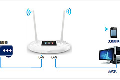 TP-LINK TL-WR842+ 无线路由器当作无线交换机使用