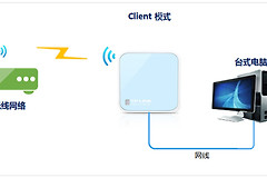 TP-Link TL-WR802N 无线路由器当作无线网卡使用