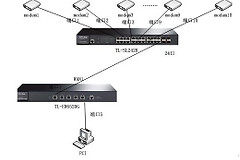 TP-Link TL-ER6520G 无线路由器同时向多条ADSL线路进行拨号方法