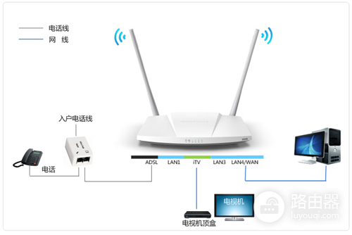 水星 MD898N ADSL无线路由器IPTV模式设置方法
