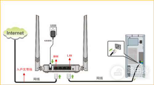 腾达 N304 无线路由器自动获取（DHCP）上网教程