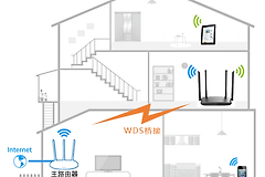 TP-Link TL-WDR5780 无线路由器设置WDS桥接操作指南