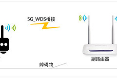 水星 MW1515R V1 无线路由器（5G）WDS桥接设置