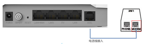 水星 ADSL无线路由一体机无线路由模式上不了网解决办法