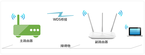 水星 MW456R V1 无线路由器设置WDS桥接教程