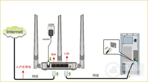 腾达 NH326 无线路由器设置自动获取IP（DHCP）上网指南