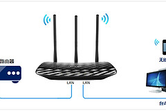 TP-Link TL-WR881N 无线路由器当作无线交换机使用教程