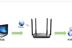 TP-Link TL-WDR5780 无线路由器映射服务器到外网教程