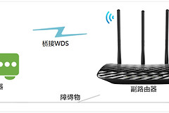 TP-Link  TL-WR881N V1  无线路由器无线桥接（WDS）设置方法指导