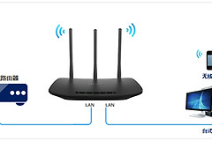 TP-Link TL-WR880N V1 无线路由器当作无线交换机使用