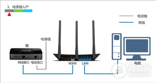 TP-Link TL-WR880N V1 无线路由器设置指导