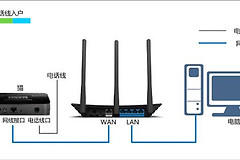 TP-Link TL-WR880N V1 无线路由器设置指导