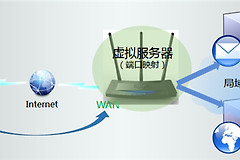 TP-Link TL-WR2041+ 无线路由器映射服务器操作指导