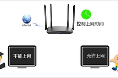 TP-Link TL-WDR5510 无线路由器控制上网时间方法