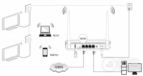 腾达 PR204 无线路由器设置宽带连接上网操作指导