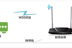 水星 MW306R V1 无线路由器WDS桥接设置