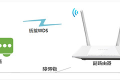 TP-Link TL-WR847N V1 ~V3 无线路由器无线桥接（WDS）设置