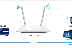 TP-Link TL-WR847N V1~V3 无线路由器当做交换机(无线AP)使用设置